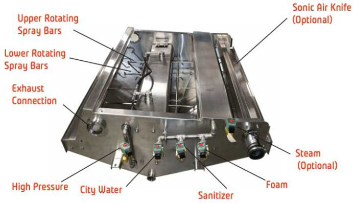 washer-assembly-explain-768x397